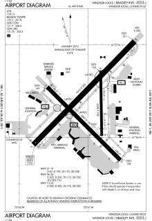 FAA airport diagram