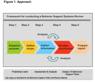 Basic BSSR Approach