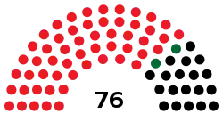 2015 Bago Region Hluttaw structure