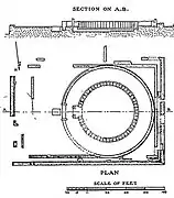 Temple plan.