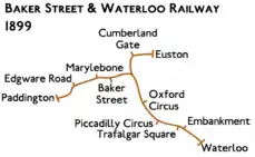 Route diagram showing line running from Paddington at left to Waterloo at bottom right with branch on right to Euston