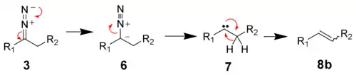 The mechanism of the Bamford-Stevens reaction