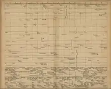 Jacques Barbeu-Dubourg, Chronographie, ou Description des Tems..., tableau 34, Paris 1753