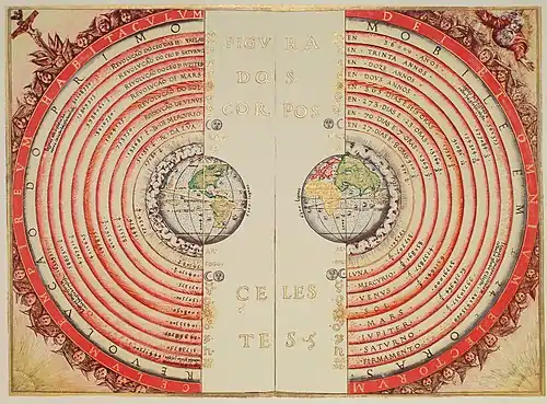 Image 20Geocentric modelPhoto credit: Joaquim Alves GasparIllustration of the Ptolemaic geocentric model of the Universe (the theory that the Earth is the center of the universe) by Portuguese cosmographer and cartographer Bartolomeu Velho. Taken from his treatise Cosmographia, made in Paris, 1568. Notice the distances of the bodies to the centre of the Earth (left) and the times of revolution, in years (right).More selected pictures