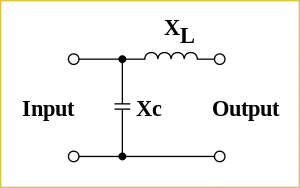 Schematic diagram of basic matching network