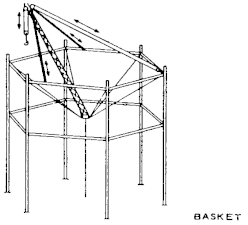 Basket derrick