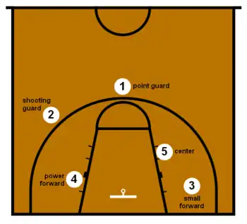 Basketball half-court