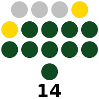 Bataan Provincial Board composition