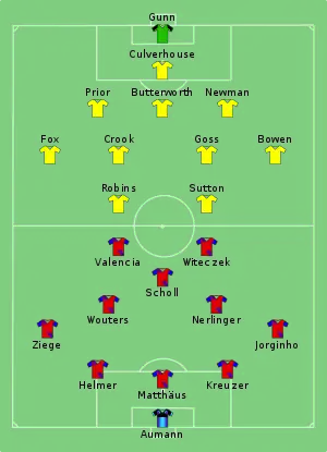 Bayern Munich and Norwich City formations for their first leg match in 1993