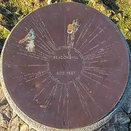 The plate on the toposcope