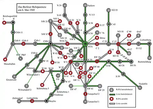 Schematic representation of the destruction of the Berlin pneumatic post network on 8th May 1945