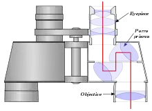 Binoculars diagram showing a Porro prism design