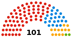 Birmingham City Council composition