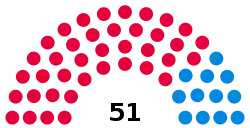 Blackburn with Darwen Borough Council composition