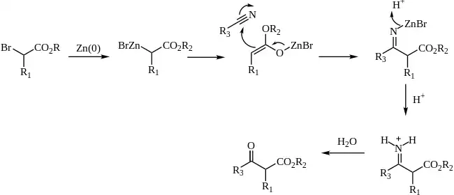 Blaise Rxn Mechanism