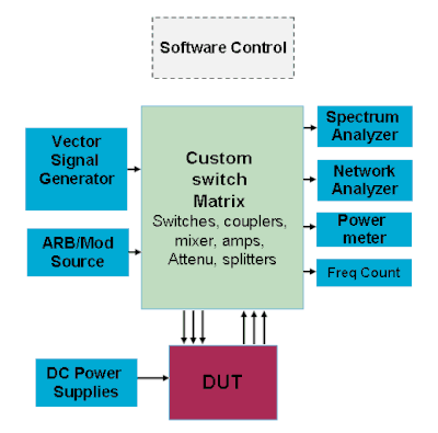 Switch Matrix