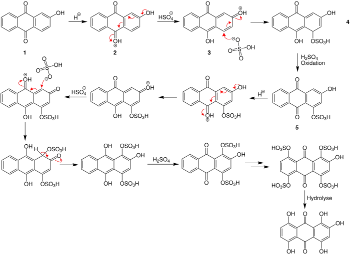 Bohn–Schmidt reaction mechanism