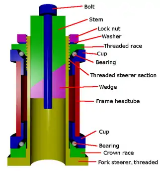 Bicycle threaded headset cutaway diagram