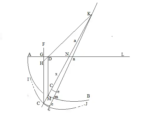 Brachistochrone Bernoulli Direct Method