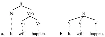 Branching picture 8