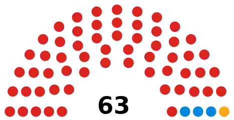 Council composition ahead of the 2022 election