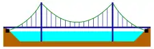 Suspension bridge with the main cables attached to the ground (black squares)