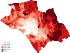 White-British