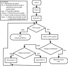 computer science, a recursive descent parser is a kind of top-down parser built from a set of mutually recursive procedures where each such procedure implements one of the nonterminals of the grammar.