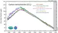 CCl4 measured by the Advanced Global Atmospheric Gases Experiment (AGAGE) in the lower atmosphere (troposphere) at stations around the world. Abundances are given as pollution free monthly mean mole fractions in parts-per-trillion.