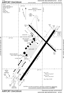 FAA Airport Diagram