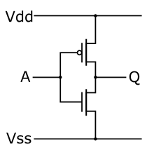 Static CMOS logic inverter