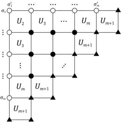 Graphical representation of factorisation