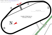 Calder Park Thunderdome Superspeedway