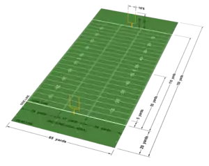 Image 1Diagram of a Canadian football field (from Canadian football)