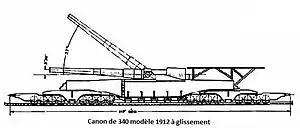 Canon de 340 modèle 1912 à glissement.