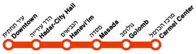 Carmelit route map