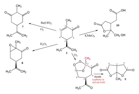 Various oxidations of carvone