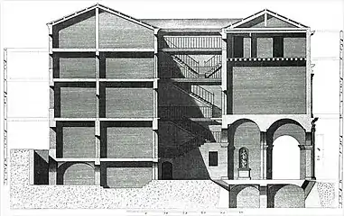 Cross section (Ottavio Bertotti Scamozzi, 1776)