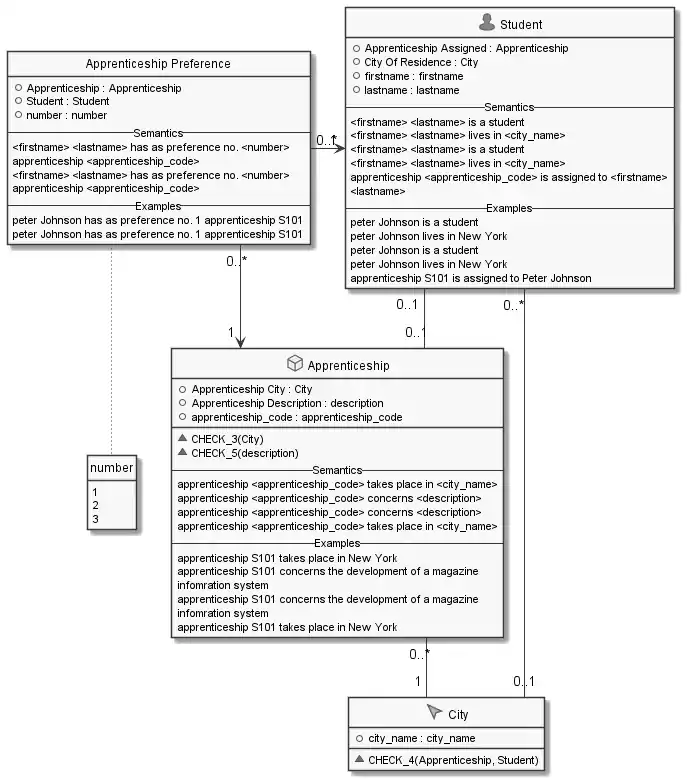 Apprenticeship, Generated UML