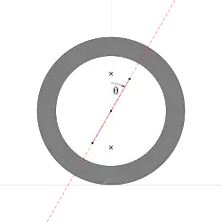 Caster angle θ indicates kingpin pivot line and gray area indicates vehicle's tire with the wheel moving from right to left. A positive caster angle aids in directional stability, as the wheel tends to trail, but a large angle makes steering more difficult.