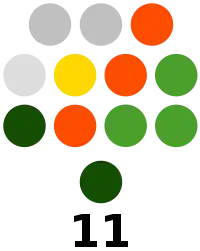 Catanduanes Provincial Board composition