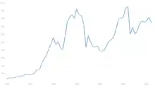 Image 33GDP per capita (2022 US$) (from Central African Republic)