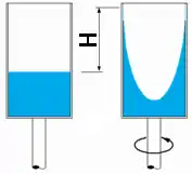 Rotating water in a glass