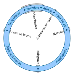 Schematic of the Cheshire Ring