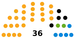 Chichester District Council composition