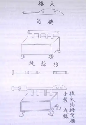 A flamethrower from the Wujing Zongyao, supposedly used the gunpowder slow match