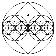 A "circle fractal" superimposed with a 2 × 2 box fractal: ABACABADABACABA