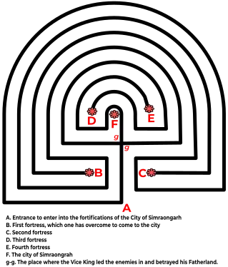 City plan