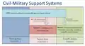 CIMACT in the flexible use of airspace concept