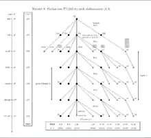 Coclass2TreeUType33